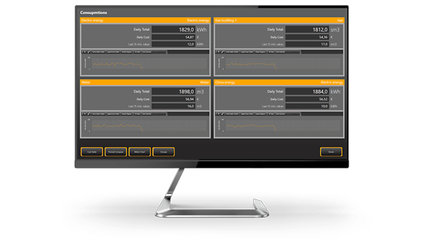 Pro.Energy©：提高效率和可持续性的软件解决方案