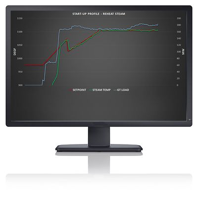 Ovation™ 高级电力应用